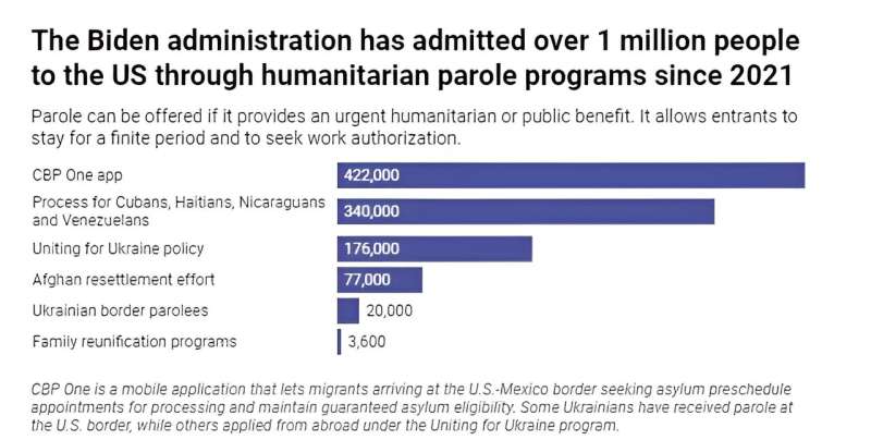 Understanding Humanitarian Immigration to the U.S. and Support Options