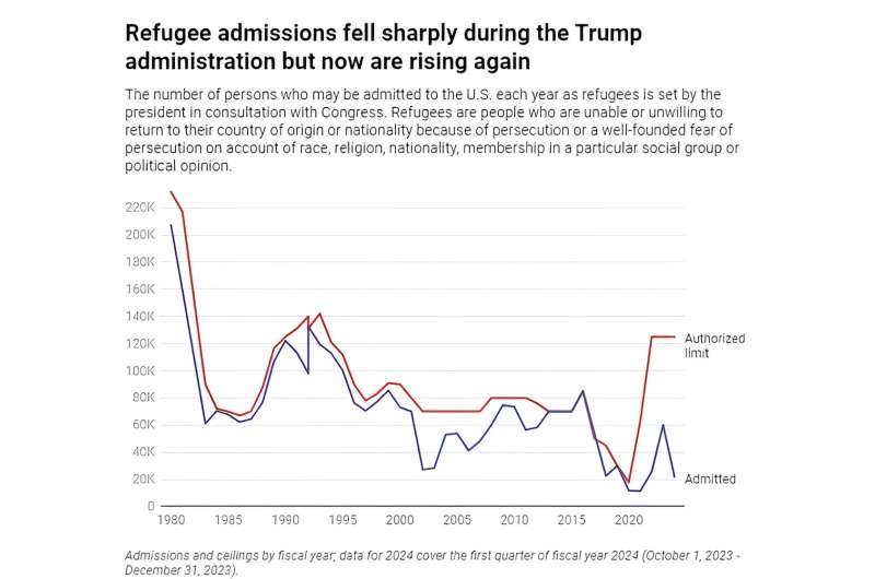 Understanding Humanitarian Immigration to the U.S. and Support Options