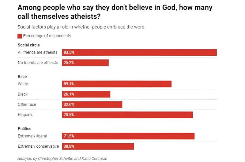 Rise of Religious Nones: Understanding the Growing Number of Unaffiliated Americans