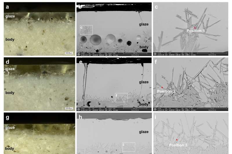 Xing Kiln Porcelain: Uncovering Raw Materials & Firing Techniques (6th Century)