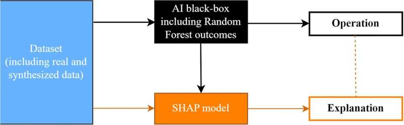 AI for Business Resilience: Predicting and Navigating Future Challenges