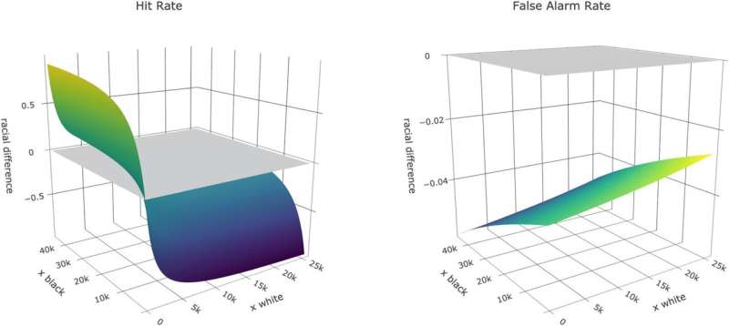 Study Confirms Racial Bias in Police Traffic Stops: Data Analysis