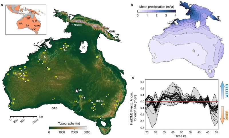 Ancient Australian Landscapes Reconstructed: Insights into Early Human Arrival