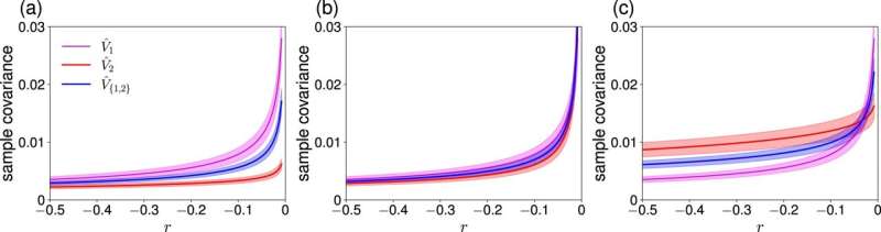 Predicting Critical Events: New Algorithm for Early Warning Signals