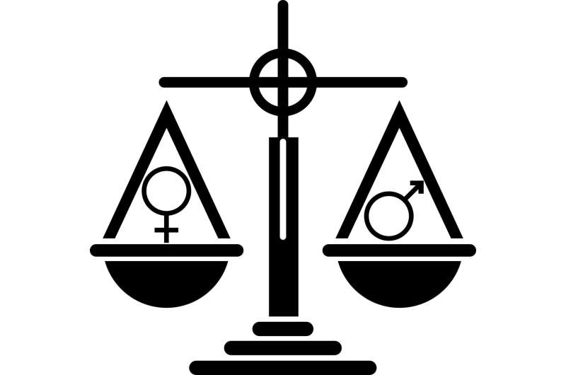 Gender Empowerment & Startup Funding: A Study on Financing Gaps