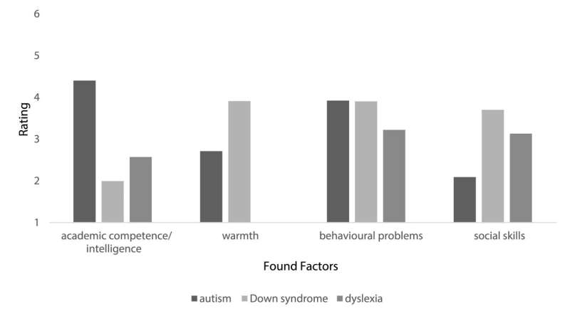 Teacher Stereotypes & Special Needs: Research Insights (2024)