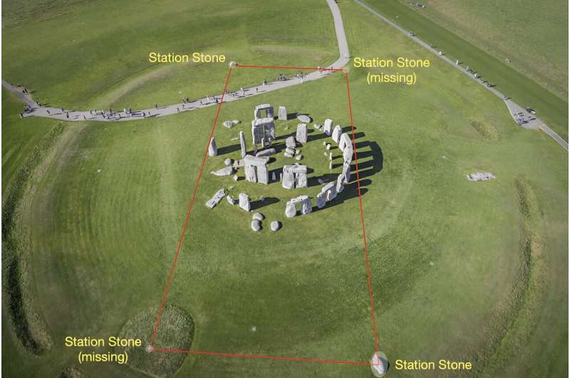 Stonehenge: Exploring Lunar and Solar Alignments
