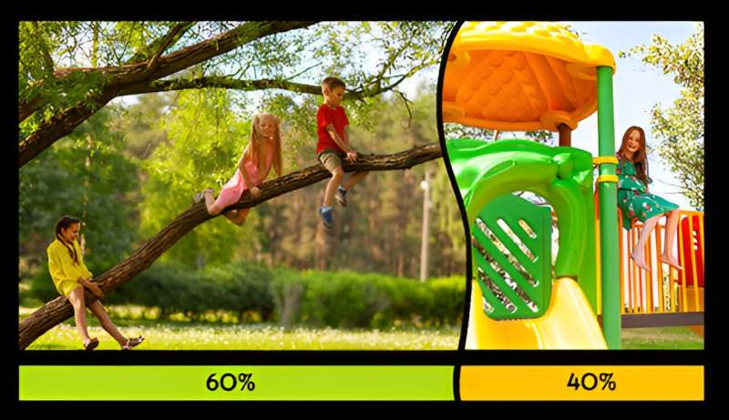 Nature vs. Plastic Playgrounds: Impact on Child Development