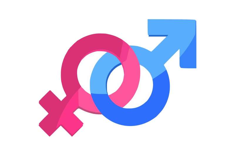 The Persistence of Sex Differences: How Equality Impacts Gender Traits