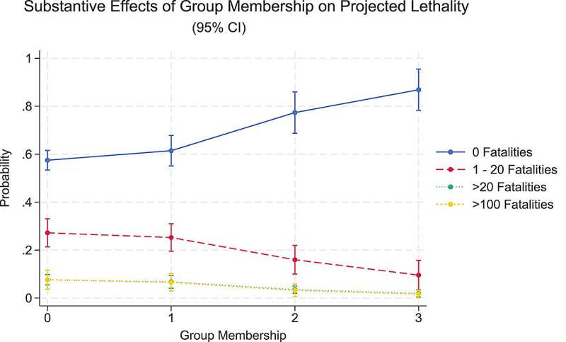 Lone Actors Pose Greater Terrorism Threat Than Organized Groups, Study Finds