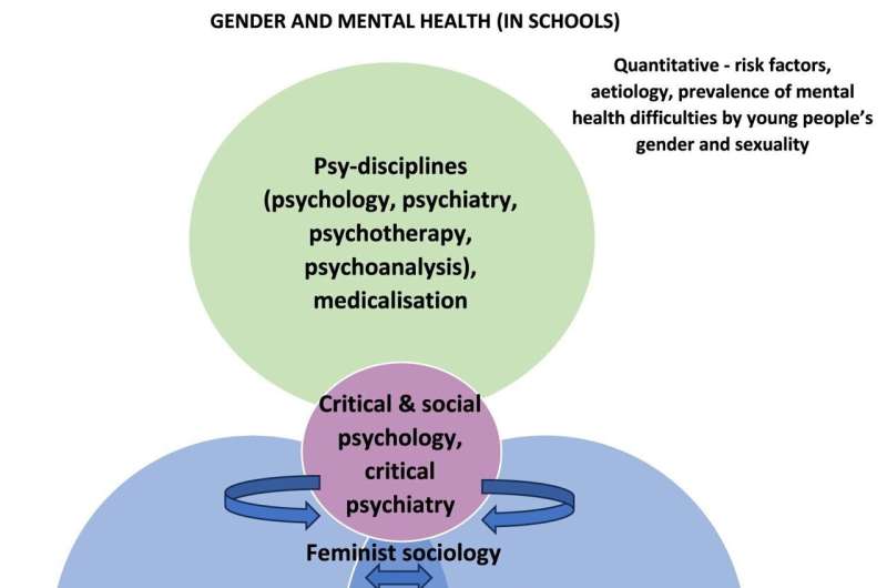 Gender Stereotypes & Mental Health: Impact on Students - Educational Review