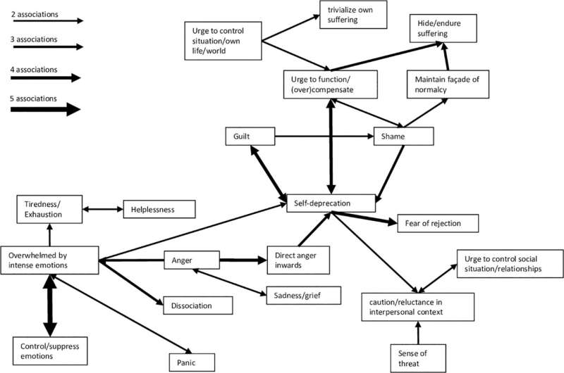 Cultural Impact of Trauma in Switzerland: A New Study