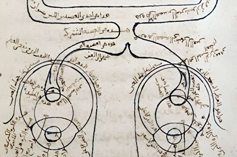 Ibn al-Haytham: The Forgotten Arab Scientist Who Shaped Modern Physics