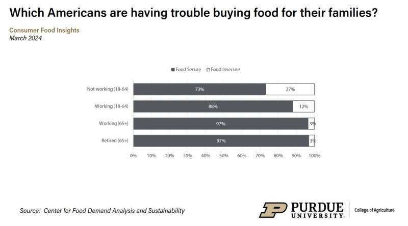 Consumer Attitudes Towards Lab-Grown Meat: A Survey Analysis
