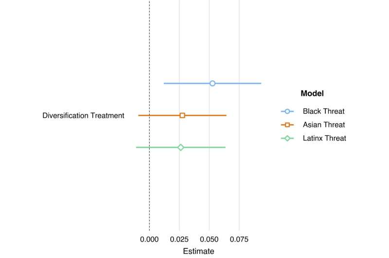 Anti-Black Sentiment & Political Violence: A US Study