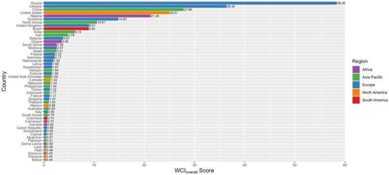 Global Cybercrime Hotspots: New Index Reveals Top Threat Countries
