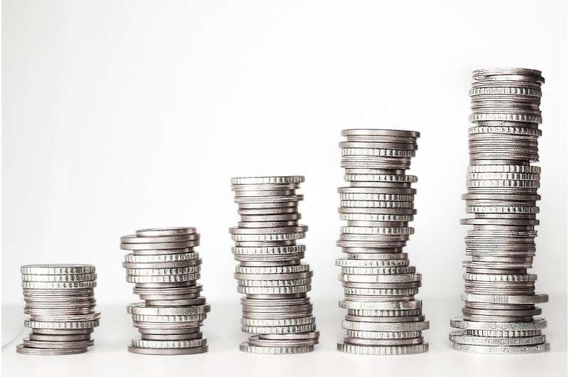 China s Economic Prosperity & Happiness: The Role of Inequality