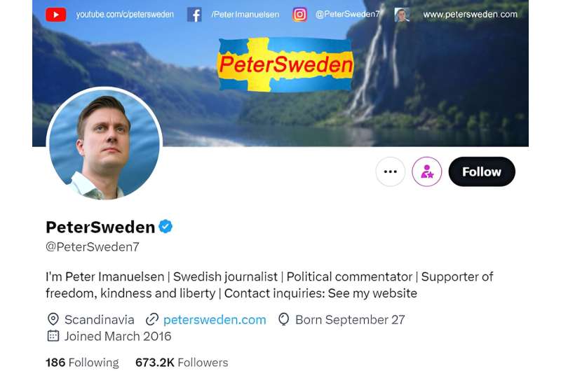 Far-Right Mobilization on Twitter During Swedish Election: A Media Analysis