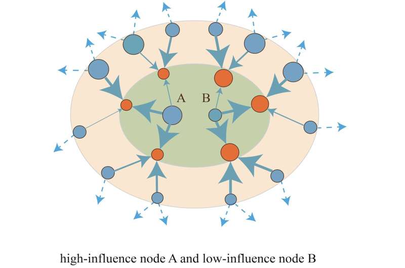 Predicting Information Spread: A Novel Algorithm for Social Media