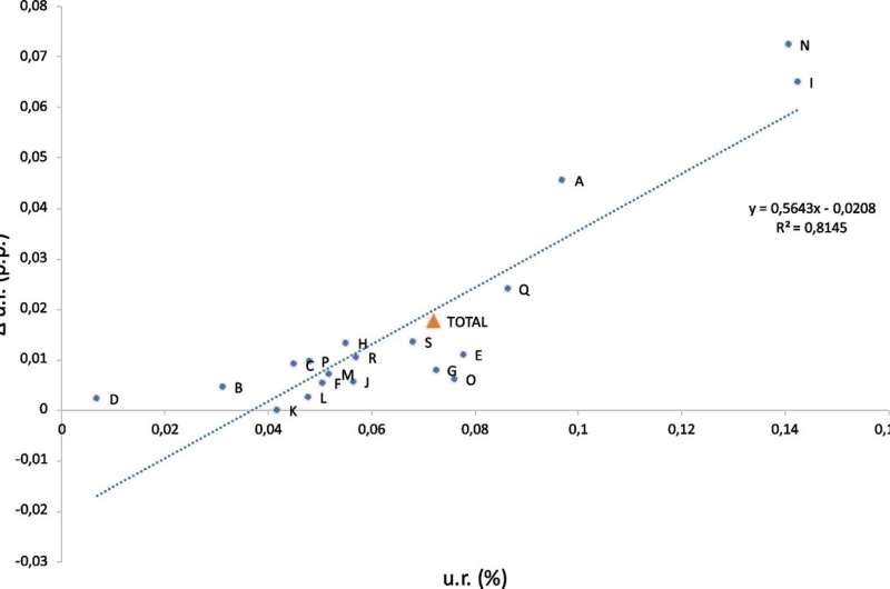 Migration s Economic Impact on Austria: A 5-Year Outlook