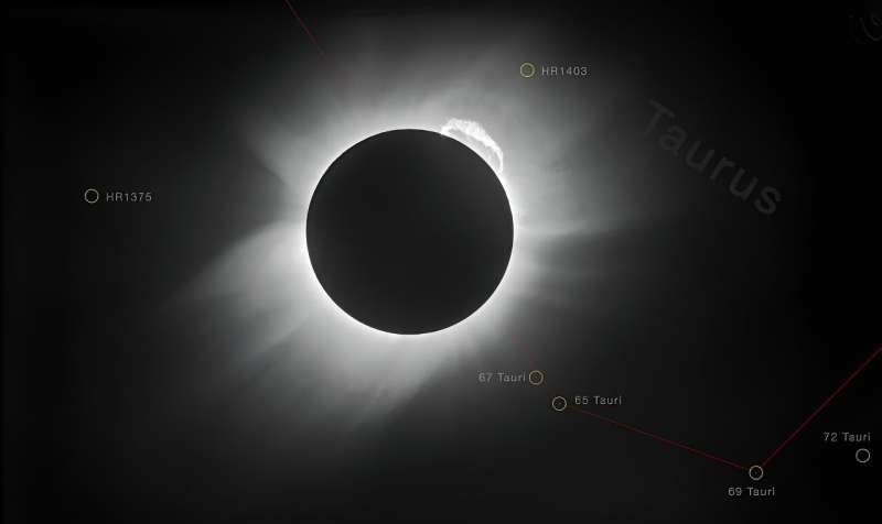The History of Eclipses and Their Impact on Astronomy