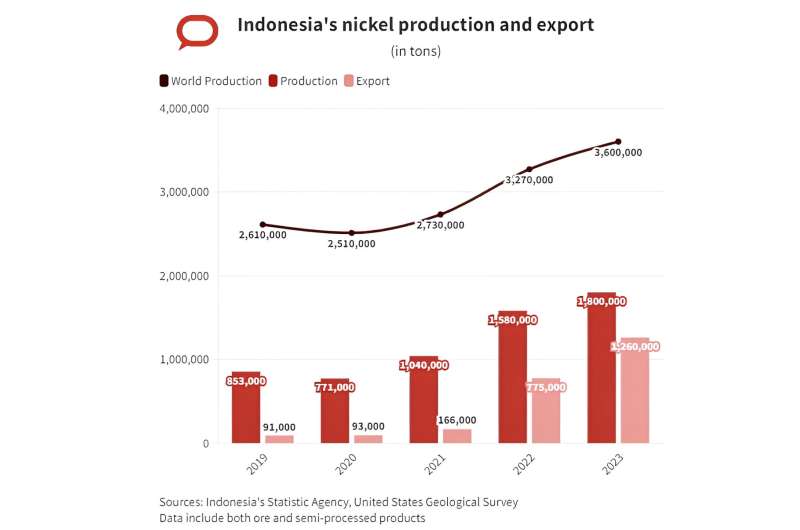 Sustainable Nickel Mining in Indonesia: 8 Key Strategies