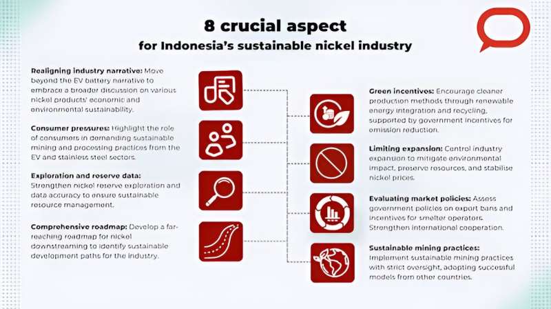 Sustainable Nickel Mining in Indonesia: 8 Key Strategies