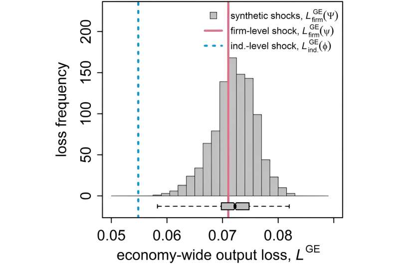 Using VAT Data for Enhanced Crisis Preparedness