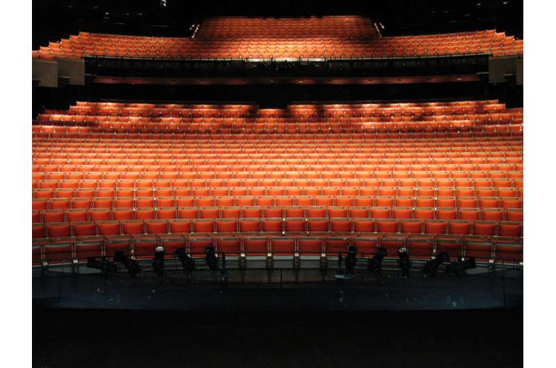 Protecting the Performing Arts: Resilience in a World of Global Shocks