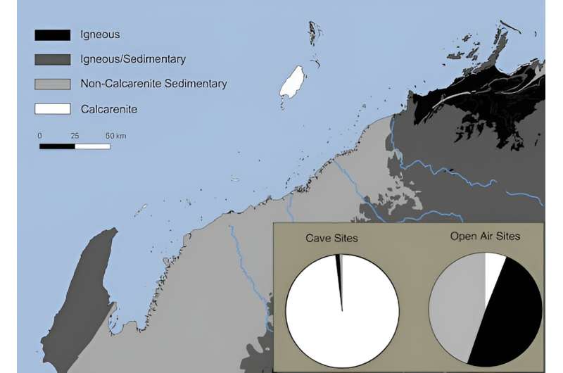 Ancient Australian Coastal People: 50,000-Year-Old Time Capsule Unearthed