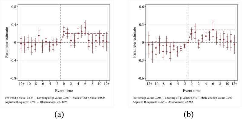 Connecticut Sunday Alcohol Sales: Impact on Liquor & Grocery Stores - Journal of Wine Economics