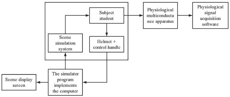 VR for Campus Safety: Improving Student Emergency Response