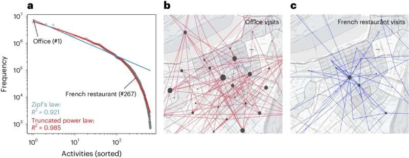 Unlocking Local Economic Growth: The Power of Experiential Activities