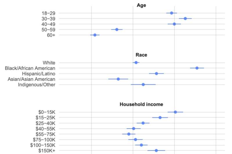 Understanding Political Division: The Role of Zero-Sum Thinking