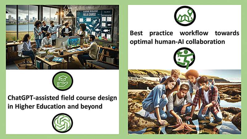 ChatGPT for Trip Planning: A Study on Efficiency and Cost Savings