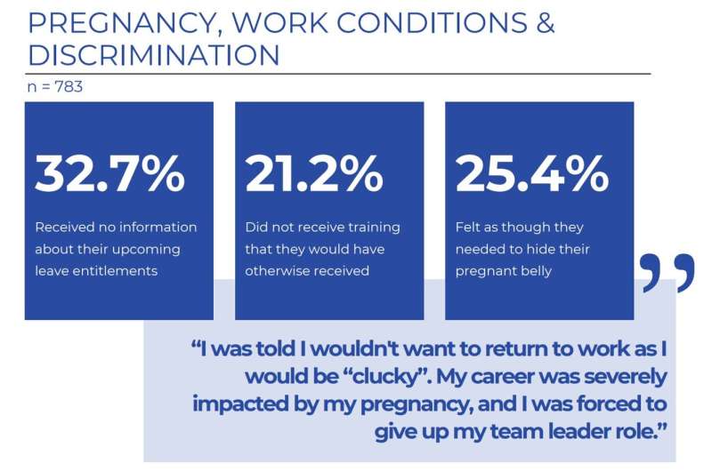 Women s Workforce Progress: Has There Been Any?