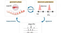 Precise Measurement of the Zak Phase in Room-Temperature Atomic Systems