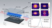 Revolutionary Chip Technique Traps Soundwaves and Light for Large-Scale Integrated Circuits