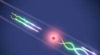Revolutionizing Photonics: Efficient Photon‑Photon Interaction via Quantum Emitters