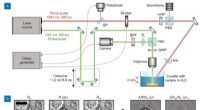 Unraveling the Superior Efficiency of Nanosecond Laser Ablation in Liquids via Time‑Resolved Studies