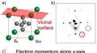 Designing Atomic Surface Structures for Next-Generation Electronics
