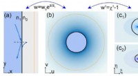 Scientists Unveil Optical Black Hole Cavity Using Transformation Optics