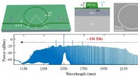 Compact Silicon Carbide Microring Resonators Deliver Broadband Frequency Combs