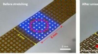 25% Stretchable Micro‑LED Meta‑Display Delivers Distortion‑Free Imaging