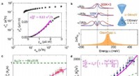 New Research Establishes Topological Charge‑Entropy Scaling in Kagome Chern Magnet