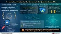 Advancing Quantum Algorithms: Minimizing Guesswork in Uniform Quantum Ensembles