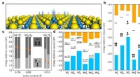 Quantum Sensing Breakthrough Yields New Materials for Qubit Fabrication