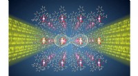 Europium-Based Light Platforms: Advancing Quantum Computing & Communication