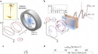 All-Optical Attoclock Reveals Tunneling Wavepacket Dynamics