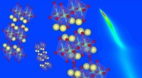 Revealing How Unique Superconductors Operate: Insights from Summit Supercomputer Research